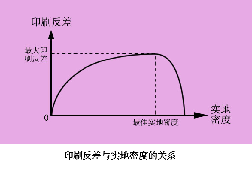 什么是實(shí)地密度