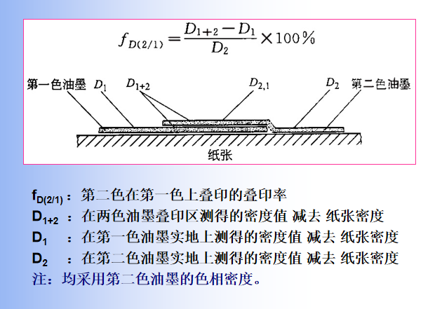 疊印率計算公式